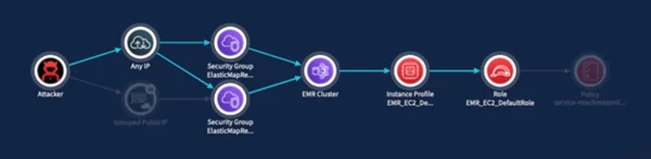 EMR_EC2_DefaultRole (V2)