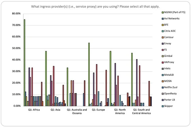 Kubernetes NGINX Ingress 