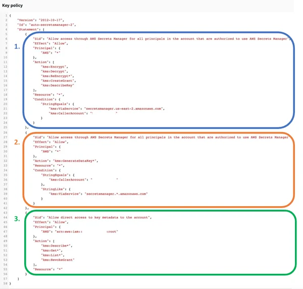 key policy of the aws/secretsmanager managed KMS key